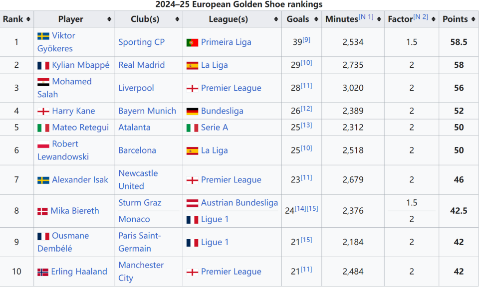迪马：拉比奥已回归米兰合练，圣地亚哥仍进行单独训练