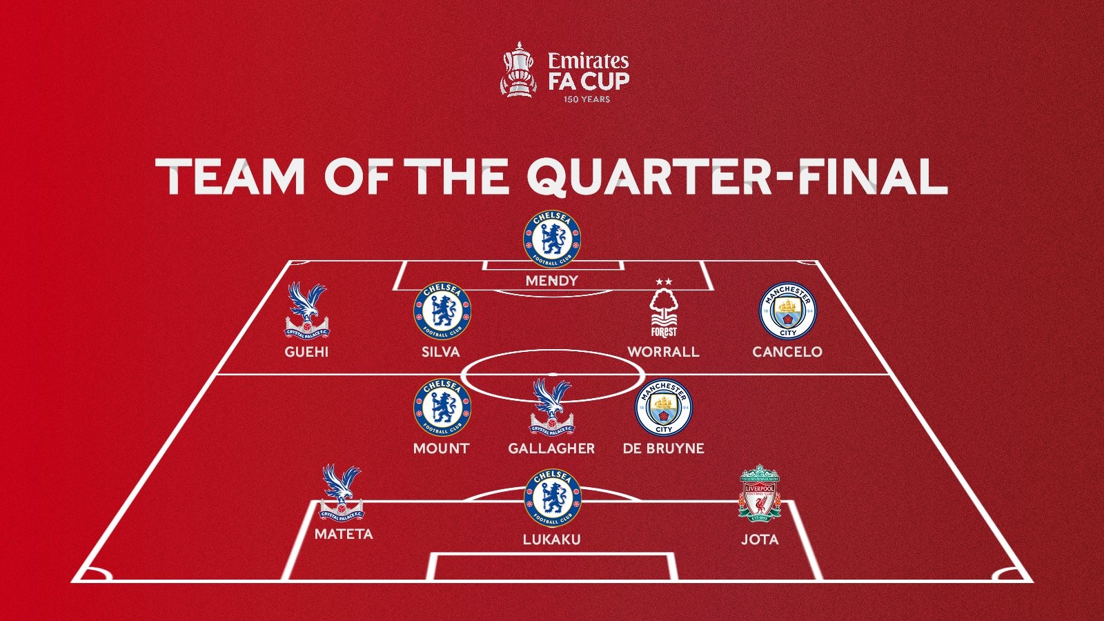 德转统计五大联赛最年长戴帽前10：莱万第8，C罗两度上榜