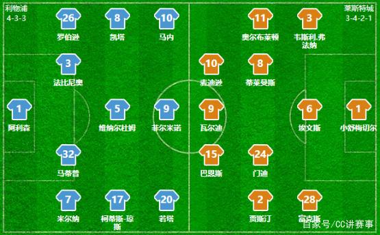 本世纪德甲戴帽次数前十：莱万领跑凯恩第三