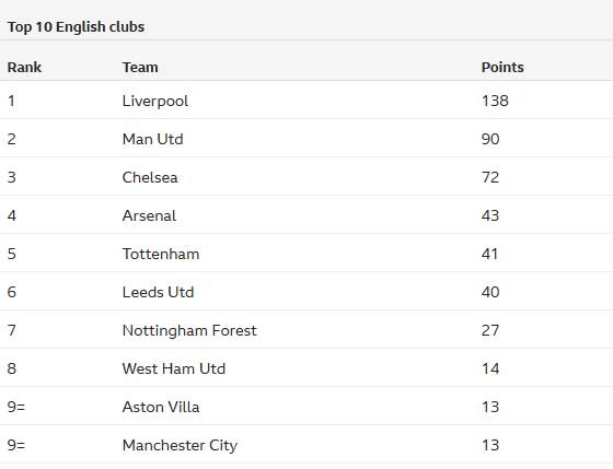 圣保罗官方：奥斯卡被诊断为血管迷走性晕厥，正遵医嘱休息